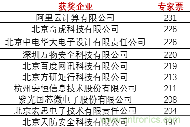 重磅！IOTE國際物聯(lián)網(wǎng)展（上海站）&mdash;2020物聯(lián)之星中國物聯(lián)網(wǎng)行業(yè)年度評選獲獎名單正式公布