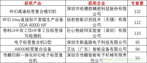 重磅！IOTE國際物聯(lián)網(wǎng)展（上海站）&mdash;2020物聯(lián)之星中國物聯(lián)網(wǎng)行業(yè)年度評選獲獎名單正式公布