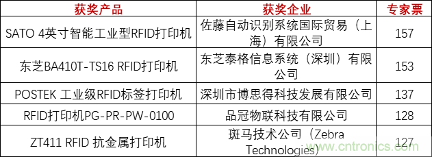 重磅！IOTE國際物聯(lián)網(wǎng)展（上海站）&mdash;2020物聯(lián)之星中國物聯(lián)網(wǎng)行業(yè)年度評選獲獎名單正式公布