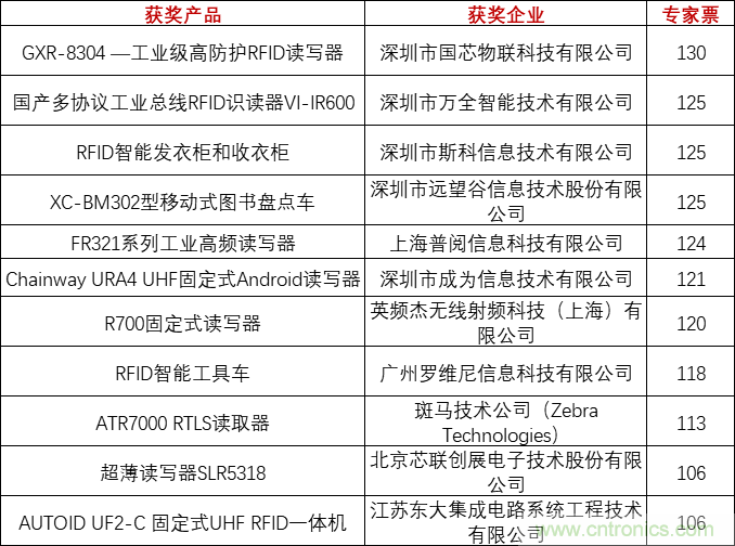重磅！IOTE國際物聯(lián)網(wǎng)展（上海站）&mdash;2020物聯(lián)之星中國物聯(lián)網(wǎng)行業(yè)年度評選獲獎名單正式公布