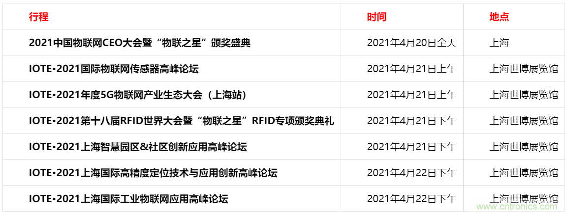 重磅！IOTE國際物聯(lián)網(wǎng)展（上海站）&mdash;2020物聯(lián)之星中國物聯(lián)網(wǎng)行業(yè)年度評選獲獎名單正式公布