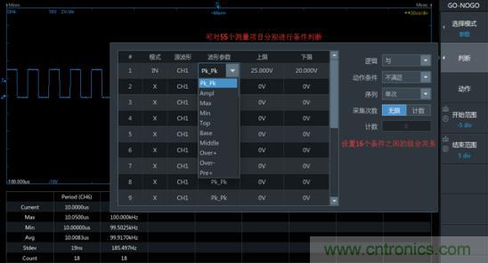 如何捕獲并記錄偶發(fā)性異常信號(hào)來提升產(chǎn)品品質(zhì)？