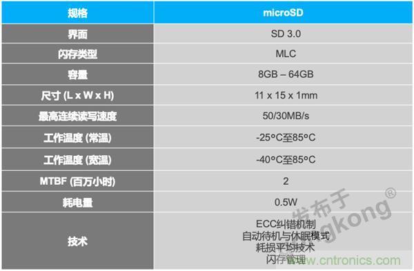 車聯網時代，如何確保充電樁的穩定運營？
