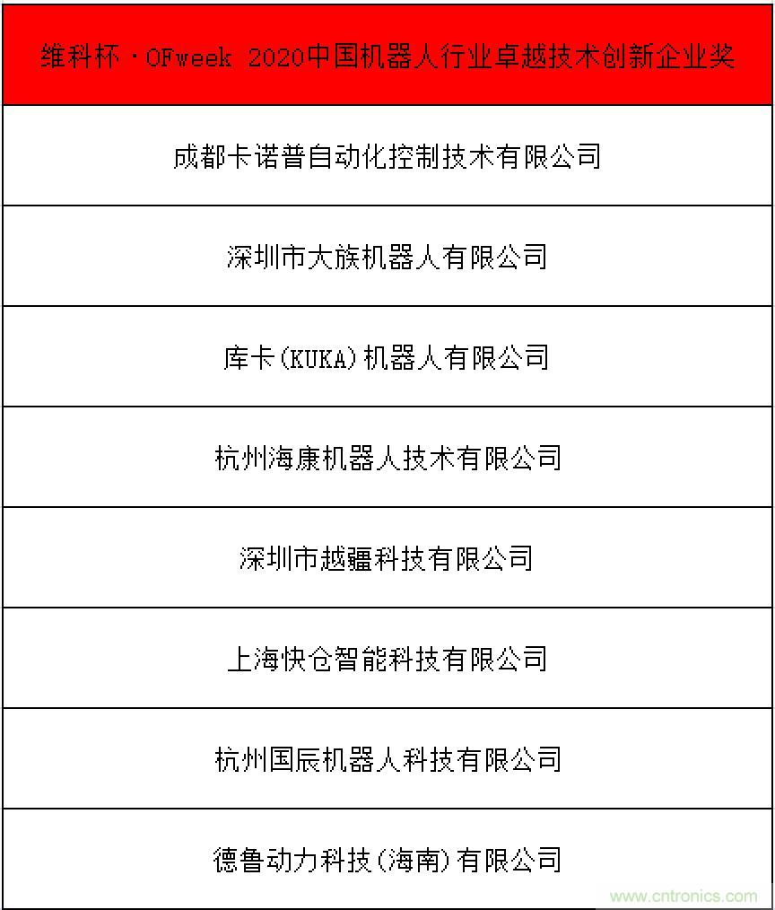 OFweek 2021中國機器人產業大會&ldquo;維科杯&rdquo;獲獎名單揭曉！