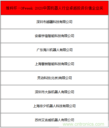 OFweek 2021中國機器人產業大會&ldquo;維科杯&rdquo;獲獎名單揭曉！