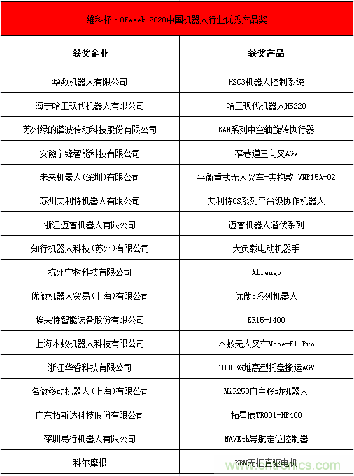 OFweek 2021中國機器人產業大會&ldquo;維科杯&rdquo;獲獎名單揭曉！