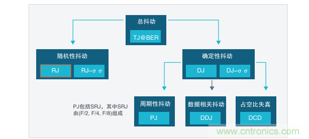 【示波器旅行指南 | 工程師如何開啟一場說走就走的旅行？】之二：愜意&ldquo;乘機&rdquo;不動怒