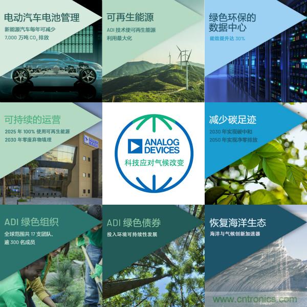 ADI推進氣候戰略，承諾到2050年實現凈零排放