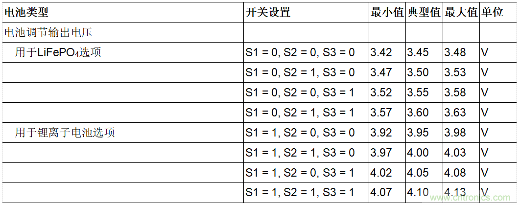 用于車輛跟蹤系統的集成電源解決方案