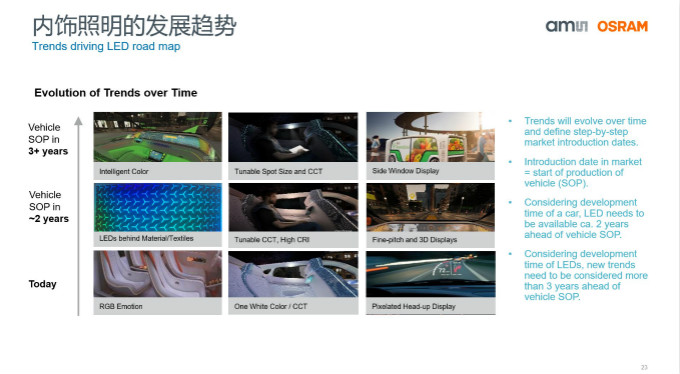 打造全閉環光學技術賦能智能駕駛等產業，艾邁斯歐司朗聚焦四大領域