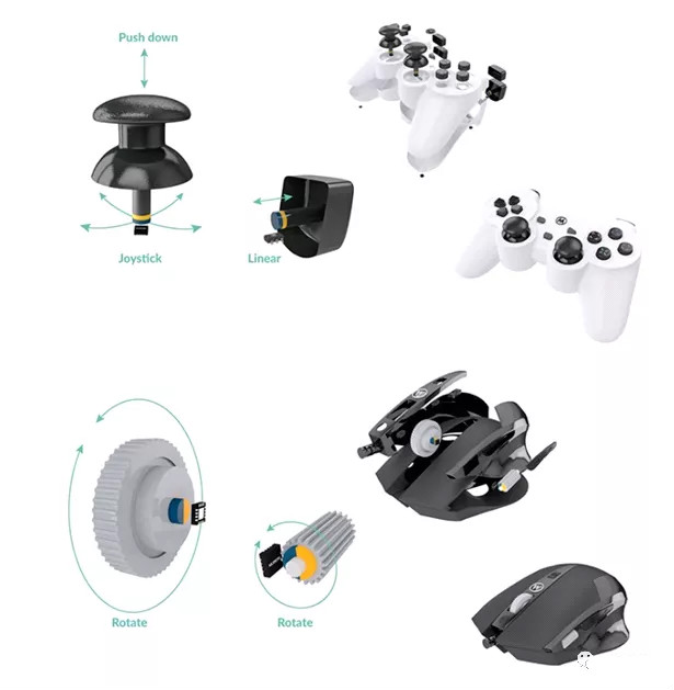 Melexis第三代Triaxis磁傳感器助推應用創新，車載爆款一觸即發