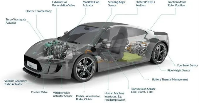 Melexis第三代Triaxis磁傳感器助推應用創新，車載爆款一觸即發