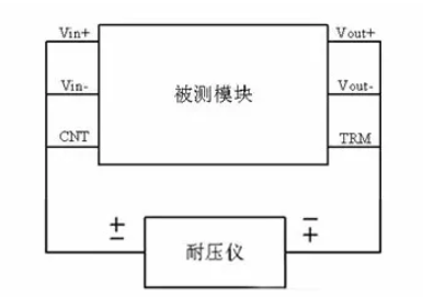 隔離電源和非隔離電源的區別，小白必讀！