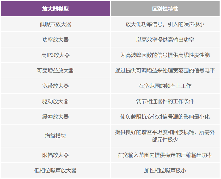 解密RF信號鏈&mdash;第2部分：基本構建模塊