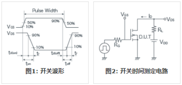 知道并理解！MOSFET特性