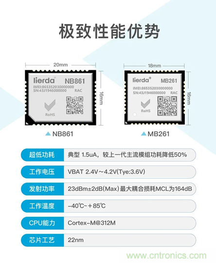 為安全而生！利爾達推出新一代紫光展銳平臺UIS8811 NB－IoT安全模組