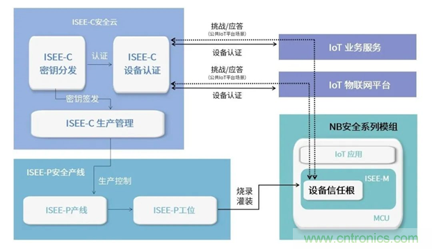 為安全而生！利爾達推出新一代紫光展銳平臺UIS8811 NB－IoT安全模組