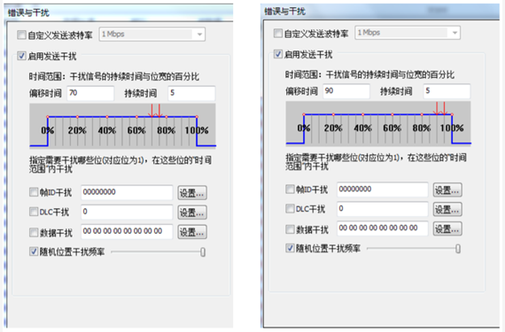 為什么CAN一致性測(cè)試中這幾項(xiàng)如此重要？