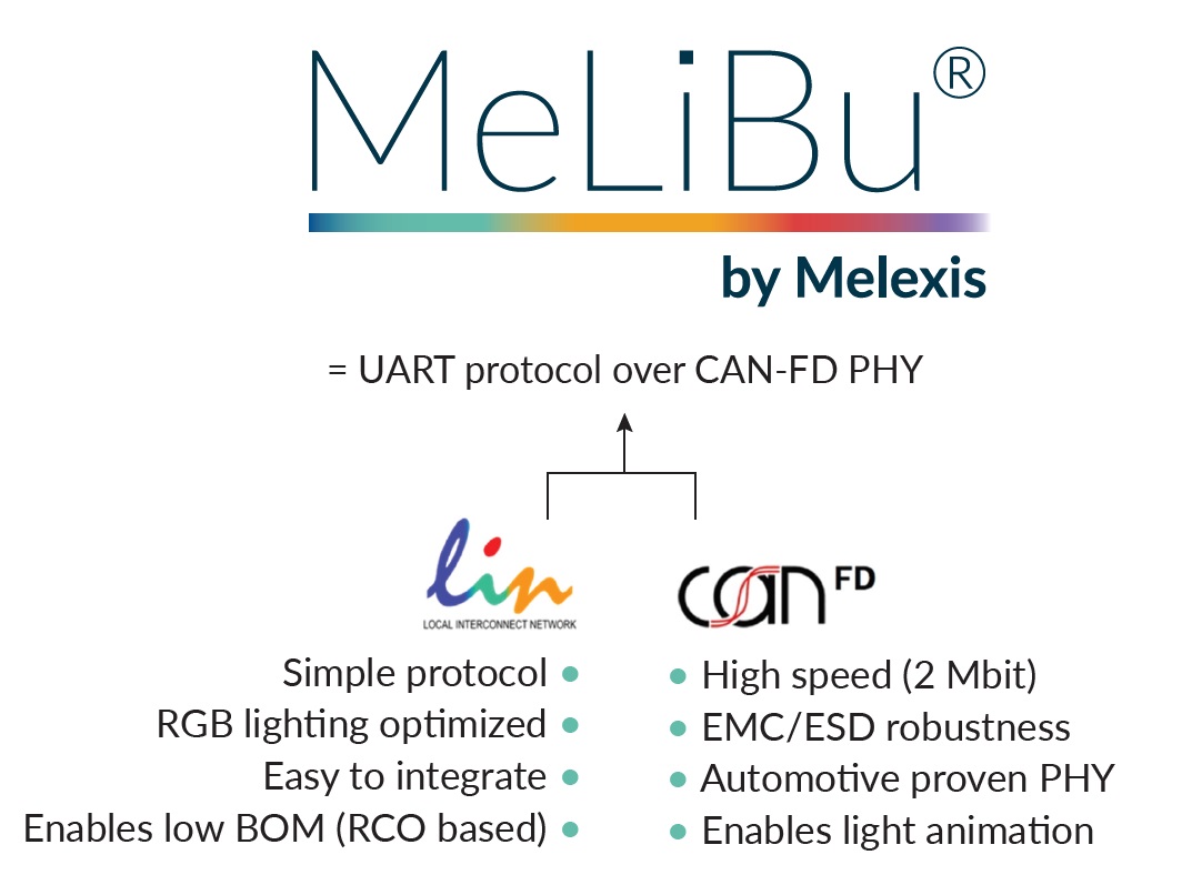 Melexis憑借MeLiBu助力實現(xiàn)汽車照明差異化，為細分市場的車輛帶來更高吸引力