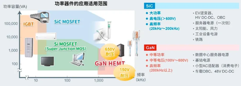 如何在設計中輕松搭載GaN器件？答案內詳~~