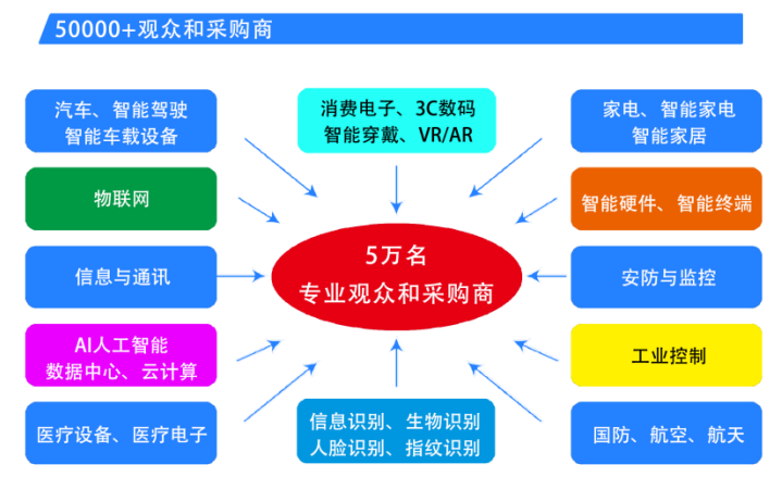  2025第六屆深圳國際芯片、模組與應用方案展覽會