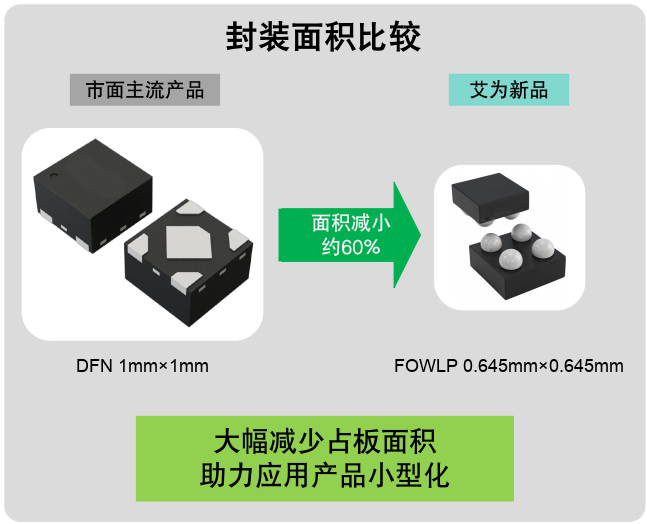 毫米級電源革命：三款旗艦LDO如何重塑終端供電格局？