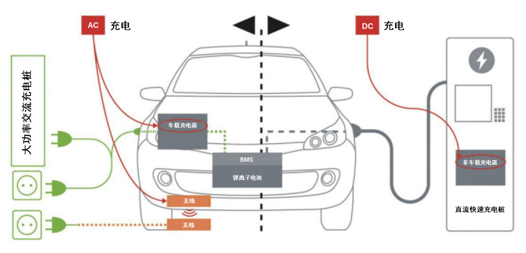 續(xù)航焦慮怎么破？高效率直流快充方案給你新靈感