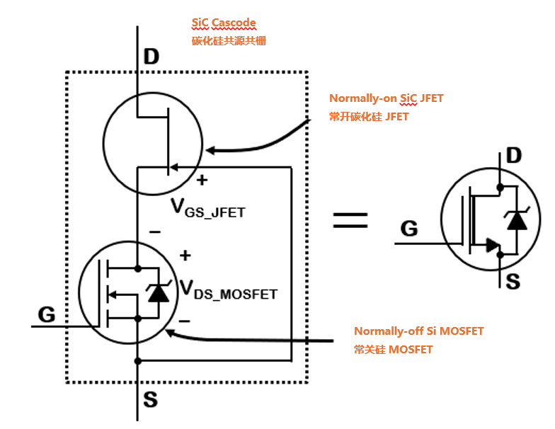 為什么碳化硅Cascode JFET&nbsp;可以輕松實現硅到碳化硅的過渡？