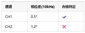 如何選擇正確的工業(yè)自動(dòng)化應(yīng)用的儀表放大器？