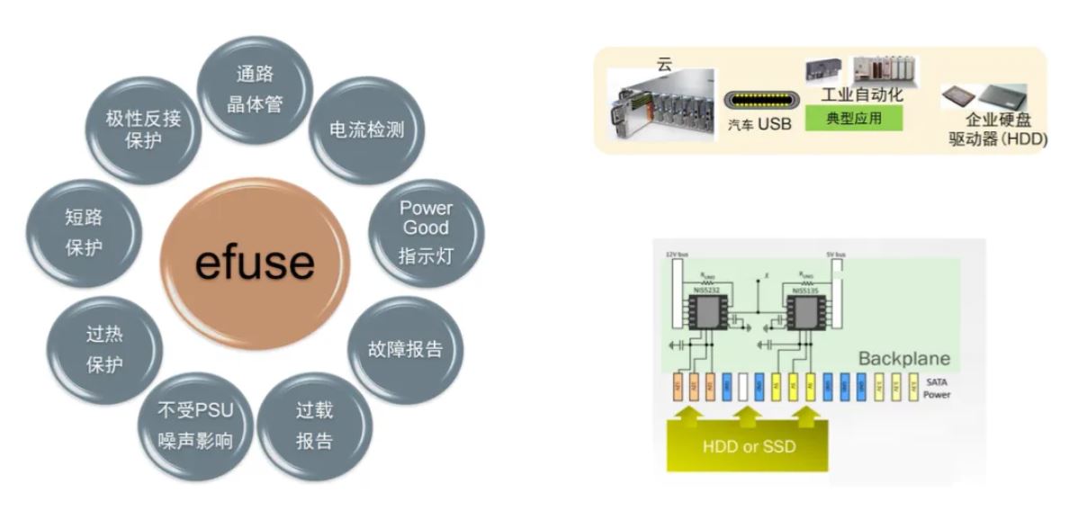 服務器電源需求激增，高效能與高可靠性如何雙重突破？