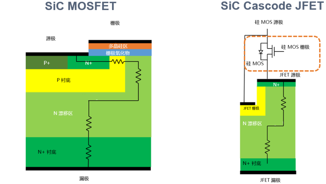 為什么碳化硅Cascode JFET&nbsp;可以輕松實現硅到碳化硅的過渡？