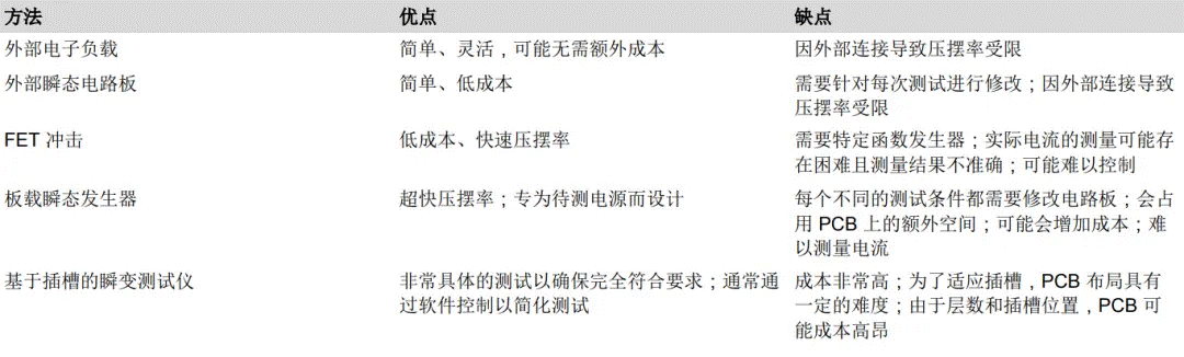 高電壓動(dòng)態(tài)響應(yīng)測(cè)試：快速負(fù)載切換下的擺率特性研究