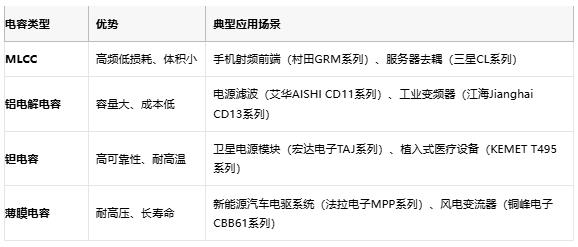 電容選型避坑手冊(cè)：參數(shù)、成本與場(chǎng)景化適配邏輯