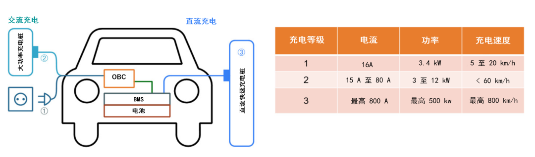 續(xù)航焦慮怎么破？高效率直流快充方案給你新靈感