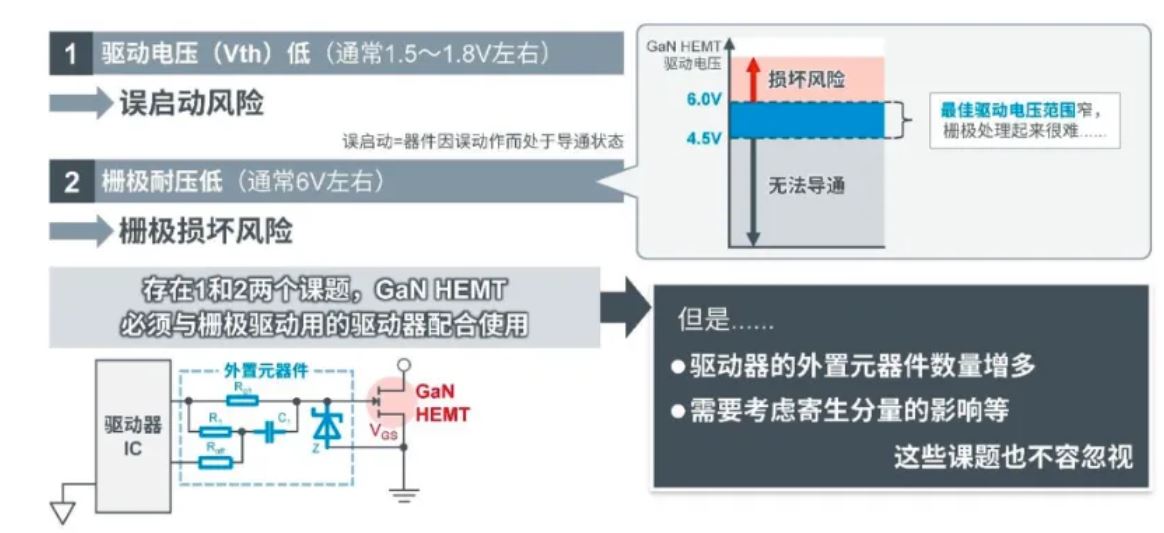 如何在設計中輕松搭載GaN器件？答案內詳~~