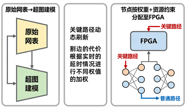 破解超大規(guī)模芯片驗證的分割技術(shù)：從算法到實踐的全景解析
