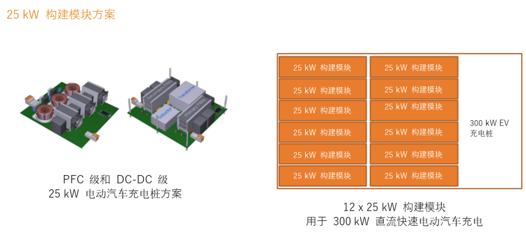 續(xù)航焦慮怎么破？高效率直流快充方案給你新靈感