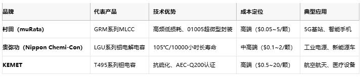 電容選型避坑手冊(cè)：參數(shù)、成本與場(chǎng)景化適配邏輯