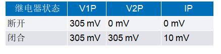 一文讀懂基于ADI方案的2型充電樁IC-CPD開發指南