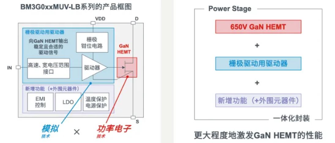 如何在設計中輕松搭載GaN器件？答案內詳~~