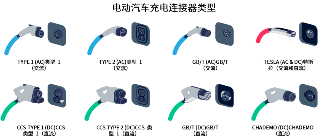 續(xù)航焦慮怎么破？高效率直流快充方案給你新靈感