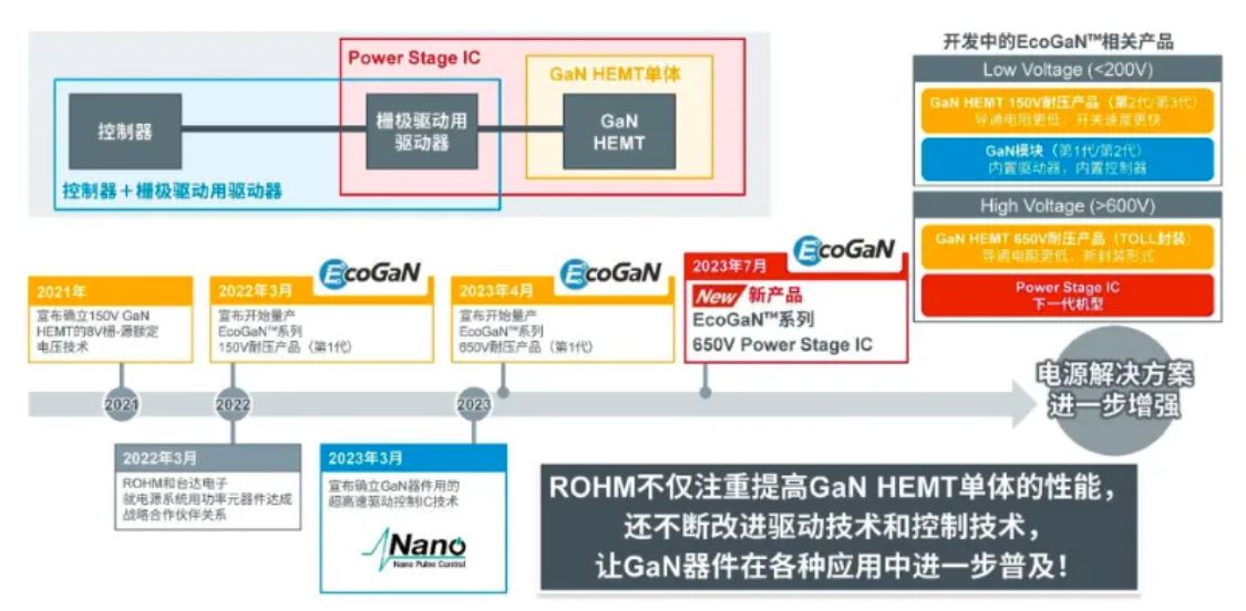 如何在設計中輕松搭載GaN器件？答案內詳~~