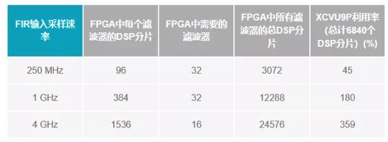 改進寬帶多通道系統，集成強化型DSP幫您搞掂~