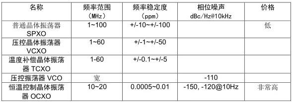 常見PLL芯片接口問(wèn)題11則
