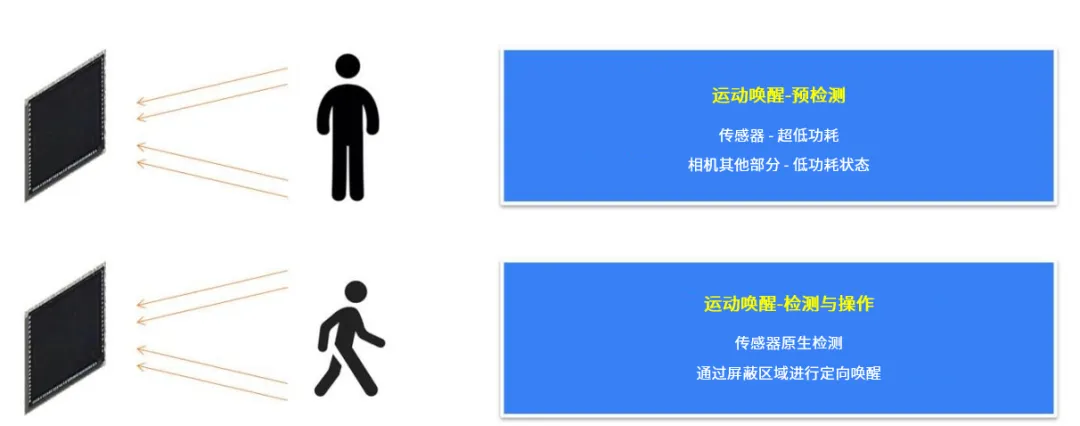 革新視覺系統(tǒng)的設計和效率，這兩款圖像傳感器了解一下