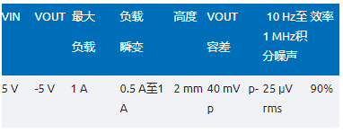噪聲敏感負(fù)電壓軌有救了！反相降壓 - 升壓方案登場