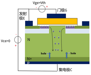 什么是IGBT的退飽和（desaturation）？ 什么情況下IGBT會進入退飽和狀態？