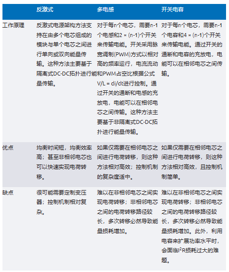 簡單制勝——第二部分：探索BMS設計中的高效主動均衡“最優解”