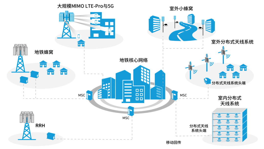 『這個(gè)知識不太冷』探索5G射頻技術(shù)（上）