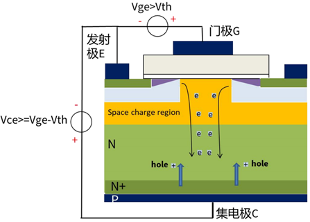 什么是IGBT的退飽和（desaturation）？ 什么情況下IGBT會進入退飽和狀態？